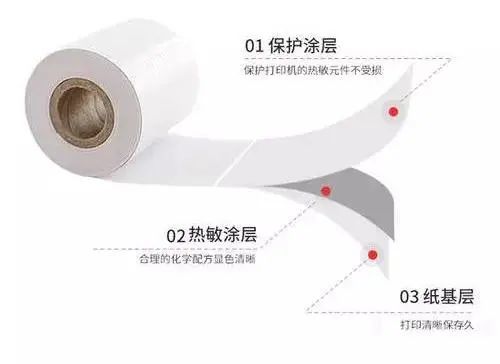 熱敏紙涂層加入蠟乳液的作用有什么？